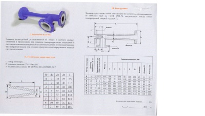 Элеватор В Ижевске